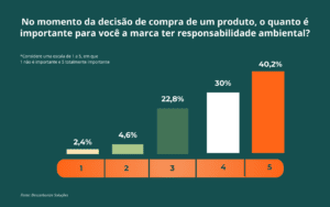 Descubra como o branding sustentável pode fortalecer sua marca, atrair consumidores conscientes e impulsionar o crescimento do seu negócio